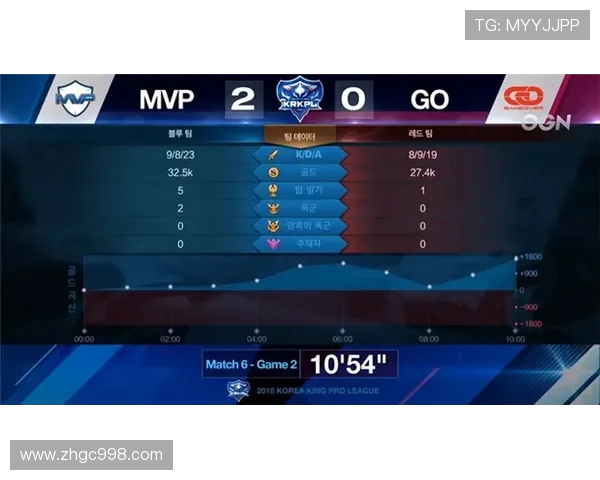 V5战队在世界冠军杯积分榜中以83分稳居第一争夺冠军之路愈发激烈