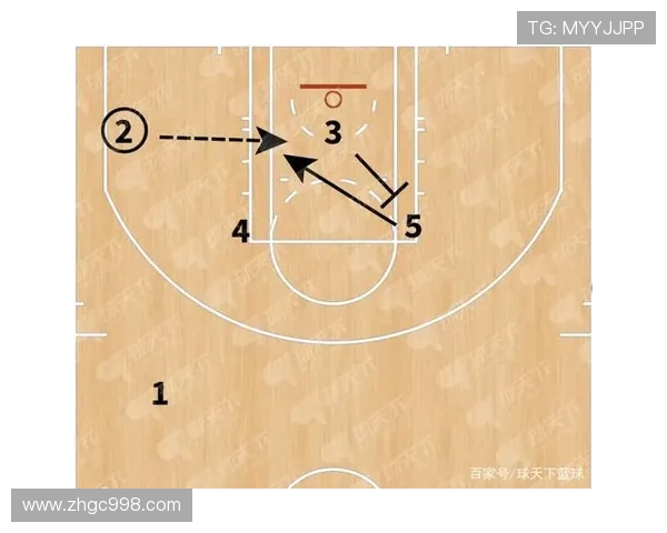 重庆篮球队进攻战术深度分析与实战应用探讨