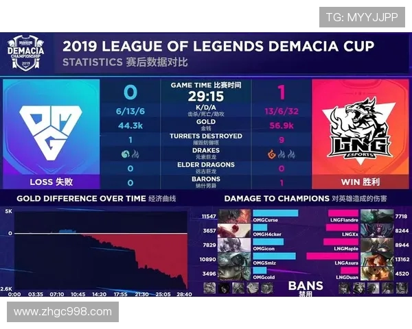 高校联赛最新积分榜LNG战队以58分稳居第一名引发关注