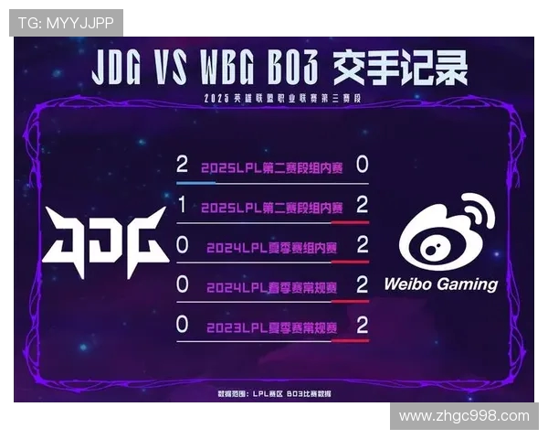 JDG逆风翻盘击败WBG 强势表现引领LPL新赛季战力格局变化
